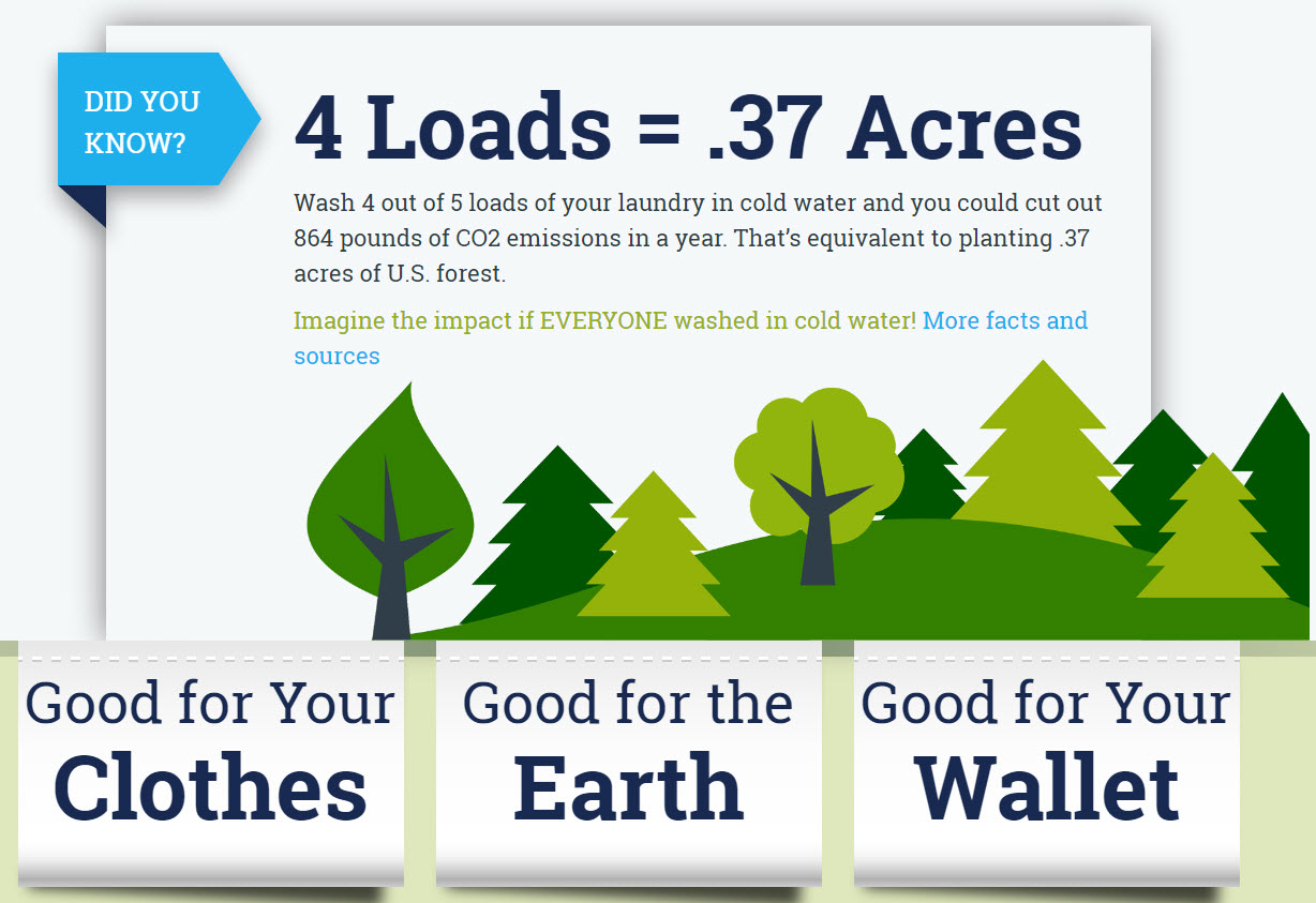 Cold Water Saves facts