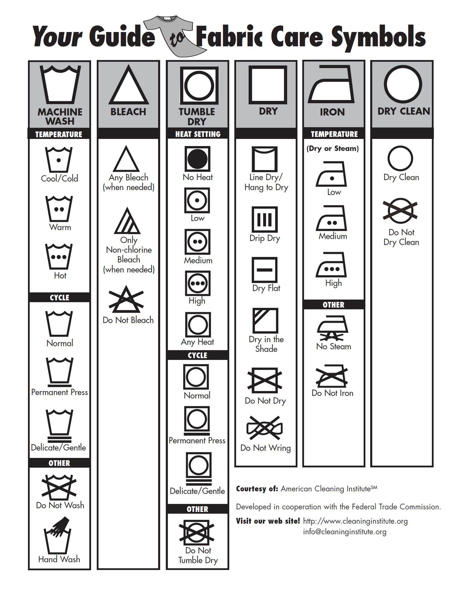 Fabric Care Symbols2