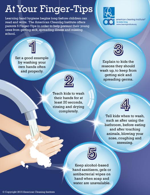 Finger Tips Infographic jpeg