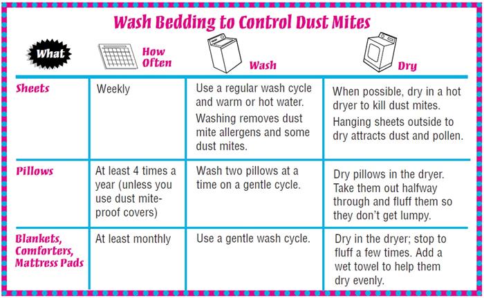 bedding washing chart