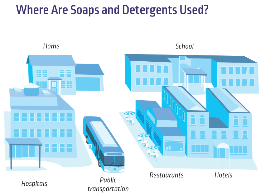 Places we clean