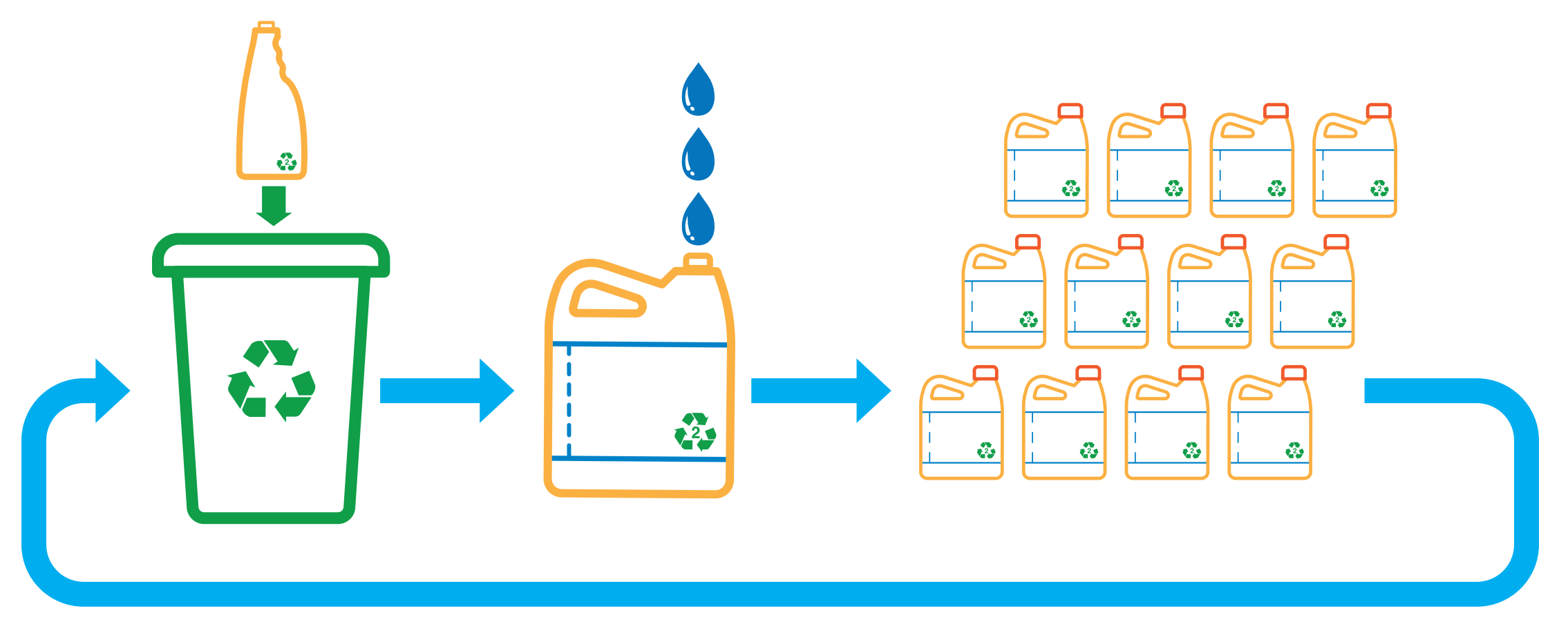 recycling loop